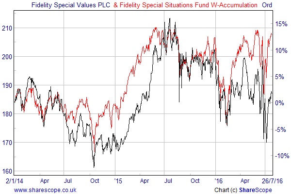 Fidelity Special Values versus Fidelity Special Situations