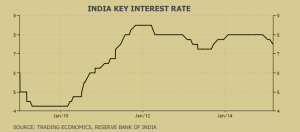20150317-india-rates