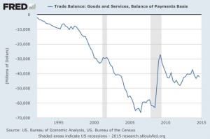 20150401-us-trade-balance