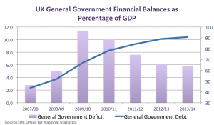 20150417-gov-finances