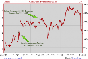 20150519-kulicke-chart