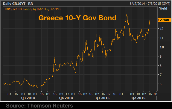 20150616-bond-yields