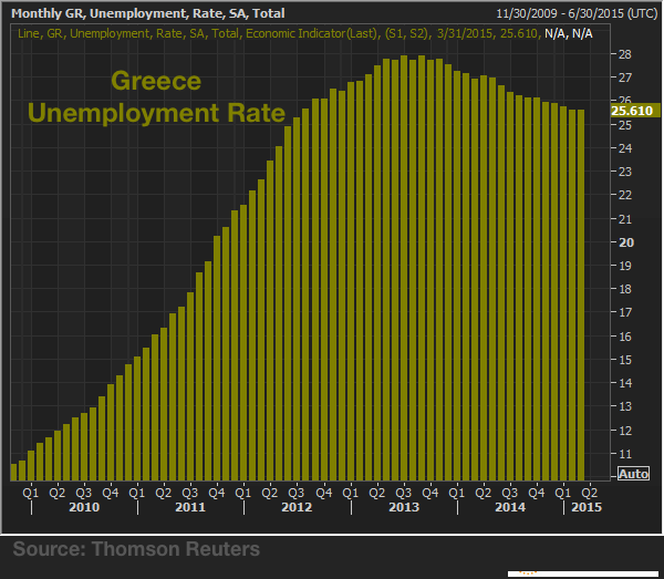 20150616-unemployment-rate