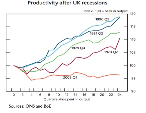 20150630-productivity-after-recessions-uk
