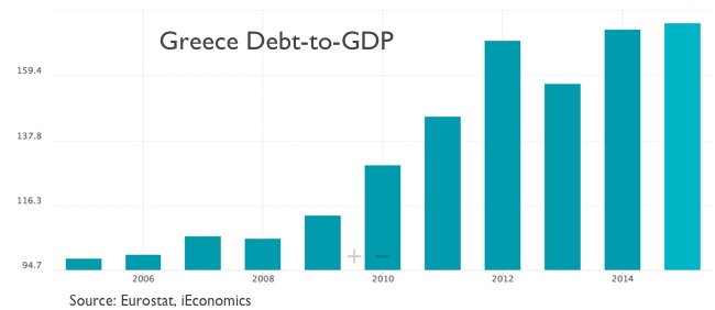 20150707-debt-gdp