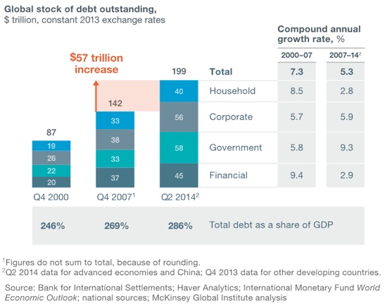 20150710-global-debt