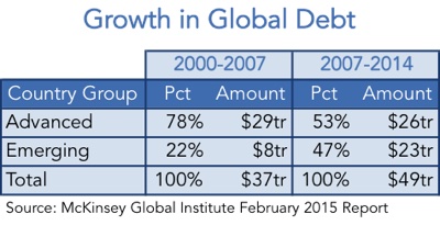 20150731-global-debt