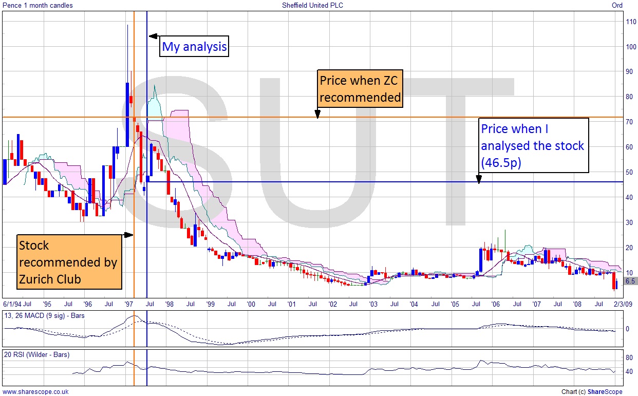 SUT monthly 94-15