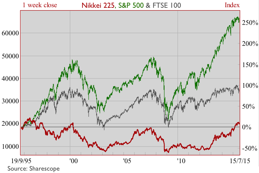 20150717-index-performance