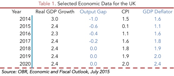 20150806-table1-economic-data