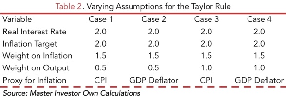 20150806-table2-assumptions