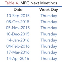 20150806-table4-mpc-meetings