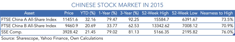 20150812-market-table