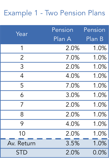 20150814-example1-pension