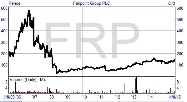 FRP chart