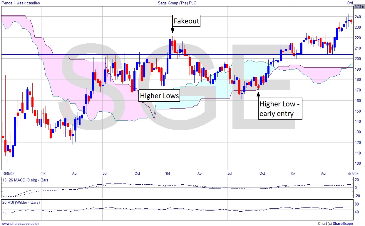 SGE breakout example for MI Blog 37