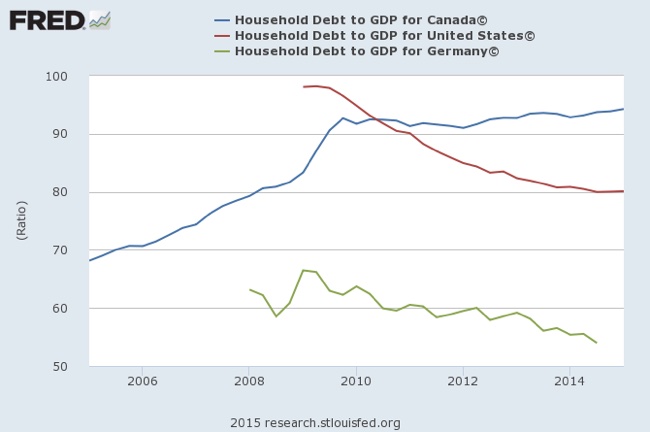 20150907-household-debt