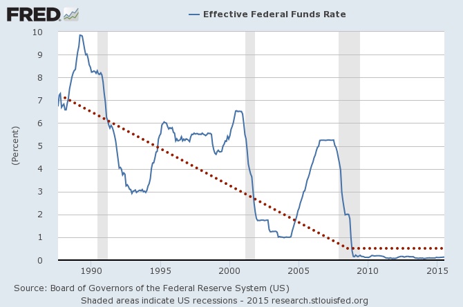 20150918-fed-funds