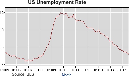 20150918-unemployment-rate