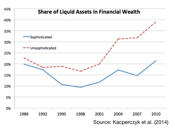 20151002-liquid-assets