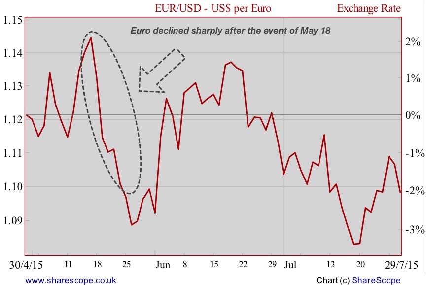 20151103-euro-fall