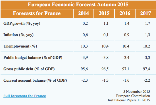 20151117-france-forecasts