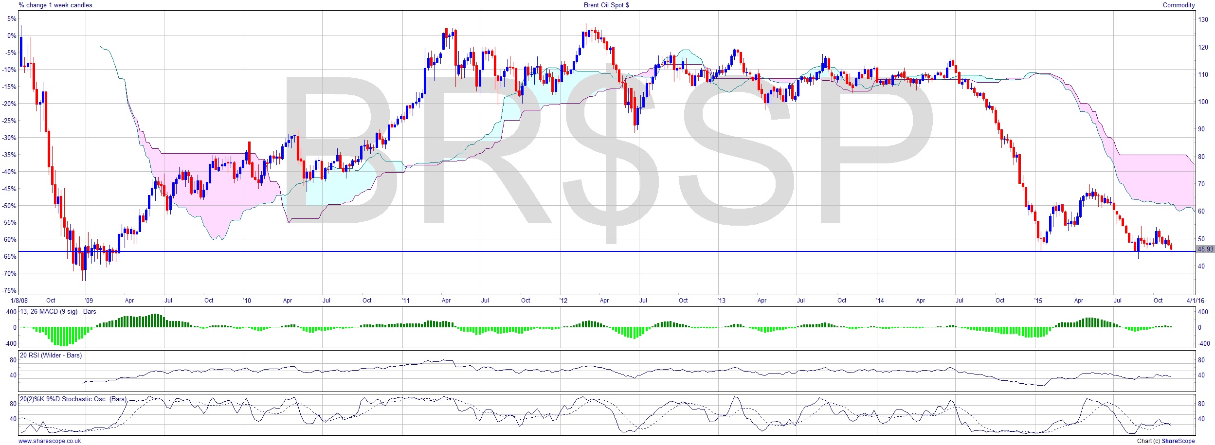 BR$SP 151112