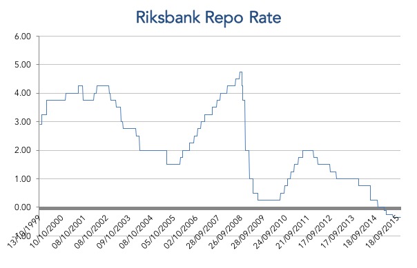 20151117-repo-rate