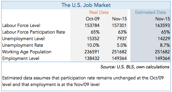 20151217-job-market