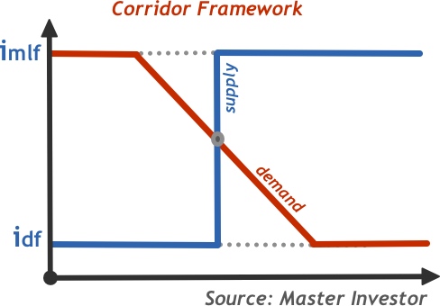 20151218-corridor-framework