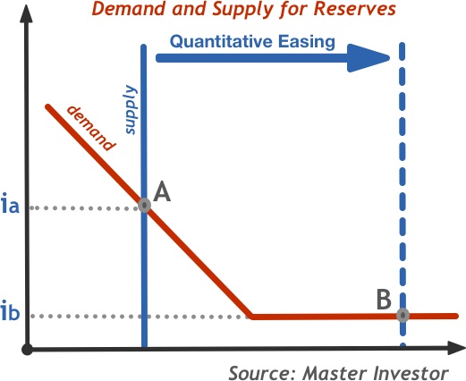 20151218-demand-supply-framework