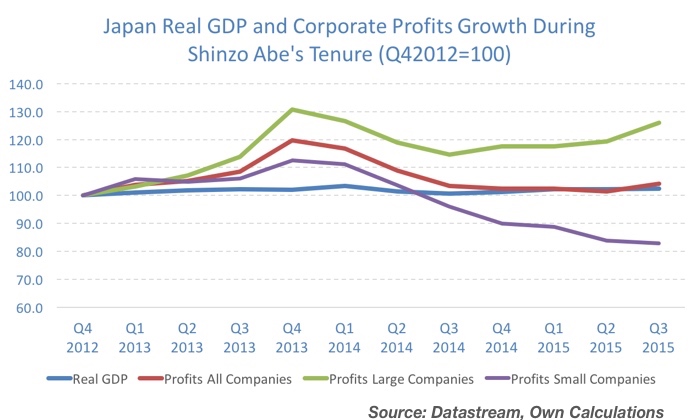 20151224-corporate-profits