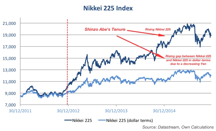 20151224-nikkei225