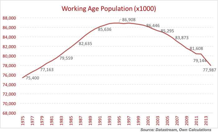 20151224-working-population