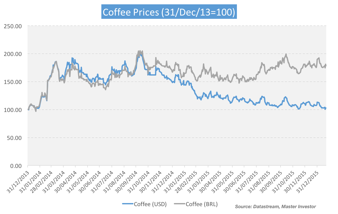 20160125-coffee-prices