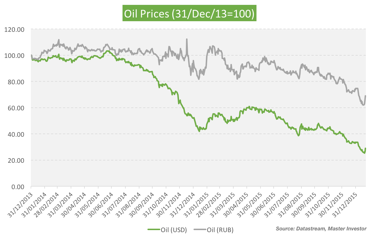 20160125-oil-prices