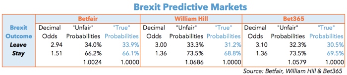 20160222-brexit-predictive