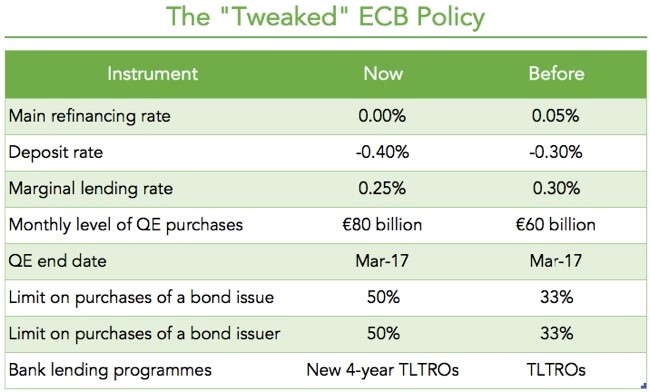 ECB Tweaks table