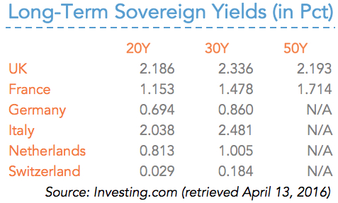 20160414-DOUBLE-sovereign-yields