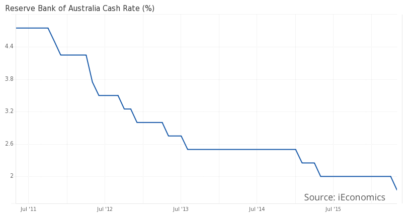 20160517-cash-rate