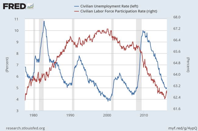20160525-unemployment-rate