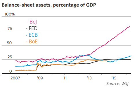 central bank balance sheets