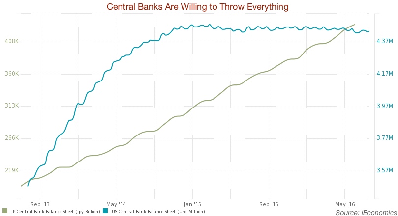central banks' balance sheets