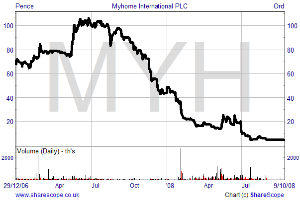Myhome chart
