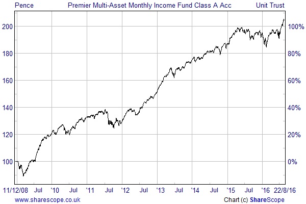 premier multi-asset monthly income fund