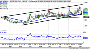 Chart of Starcom