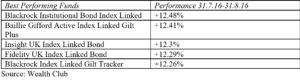 The Investment Association's UK Index-Linked Gilt Sector