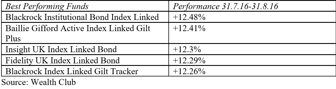 The Investment Association's UK Index-Linked Gilt Sector