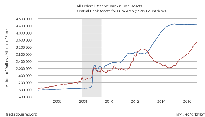 20161117-central-bank-assets