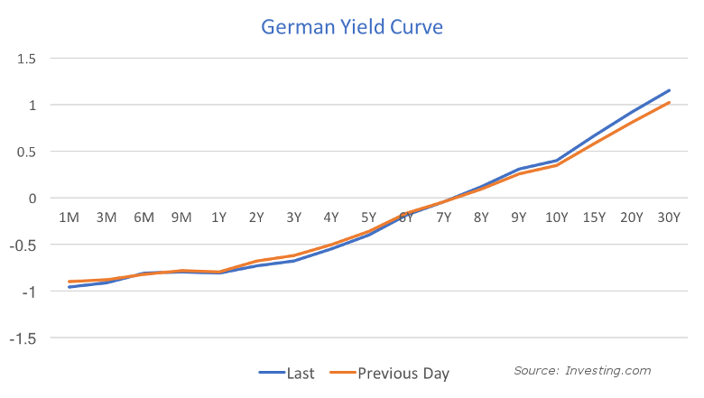 20161208-german-yield